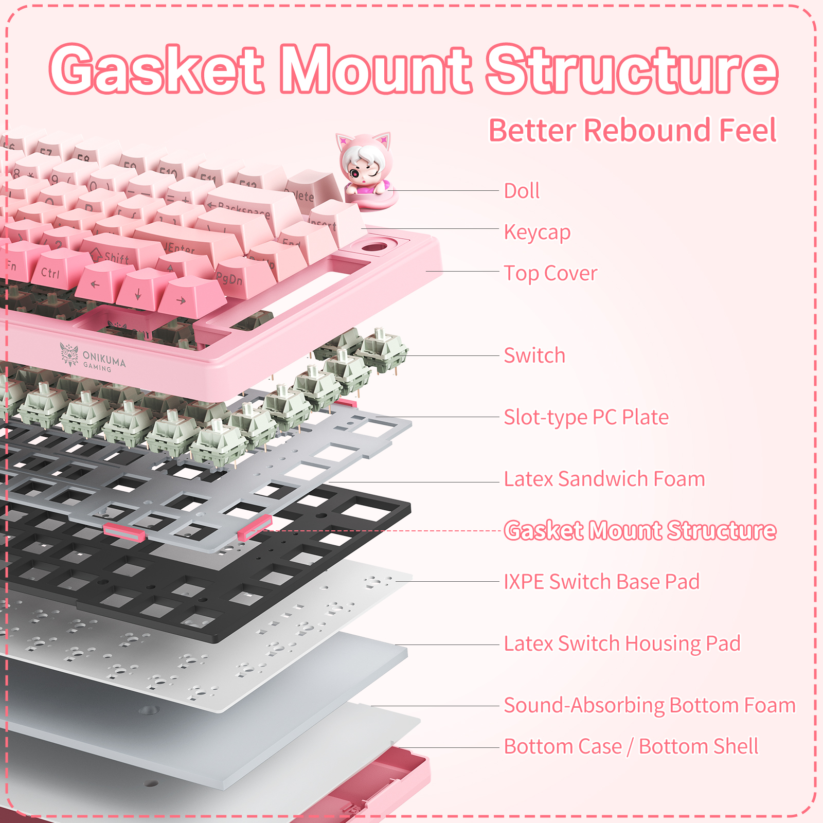 ONIKUMA MT707 Tri-Mode Wireless Mechanical Keyboard (2.4GHz / Bluetooth / Wired) with Kawaii Cat Head Rotary Knob, 75% Layout, and RGB Backlighting for PC & Mac (Pink/Purple/Yellow) - Image 20