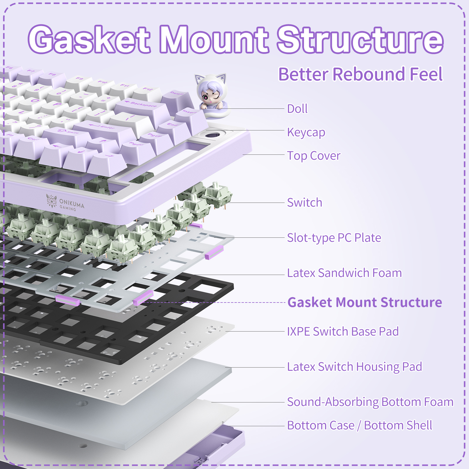 ONIKUMA MT707 Tri-Mode Wireless Mechanical Keyboard (2.4GHz / Bluetooth / Wired) with Kawaii Cat Head Rotary Knob, 75% Layout, and RGB Backlighting for PC & Mac (Pink/Purple/Yellow) - Image 33